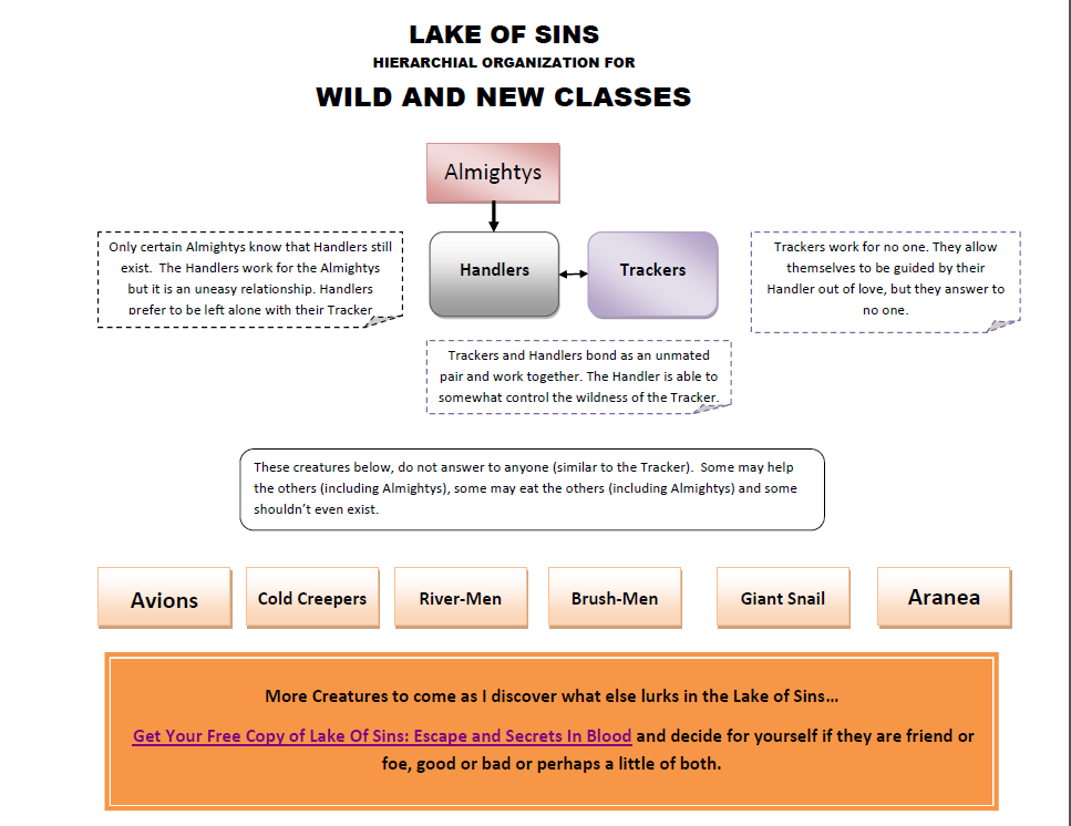hierarchy_lakeofsins_flowchart_newclasses